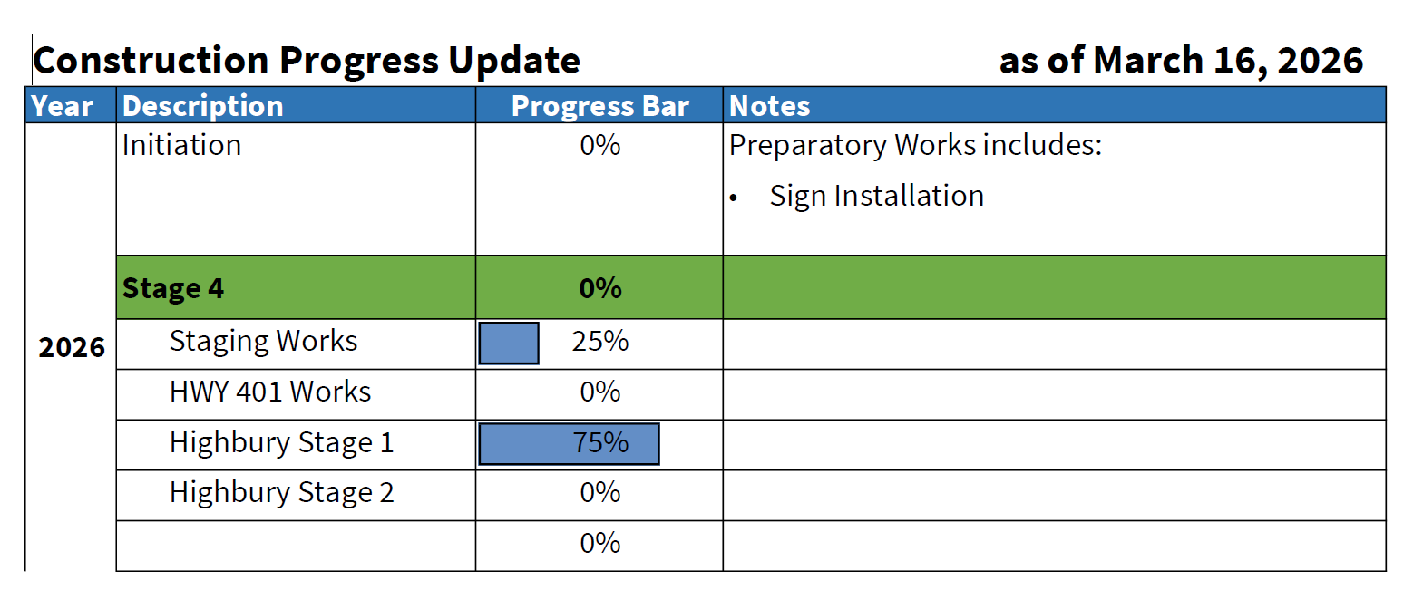 Table showing the construction progress of the project, described in detail through the link below